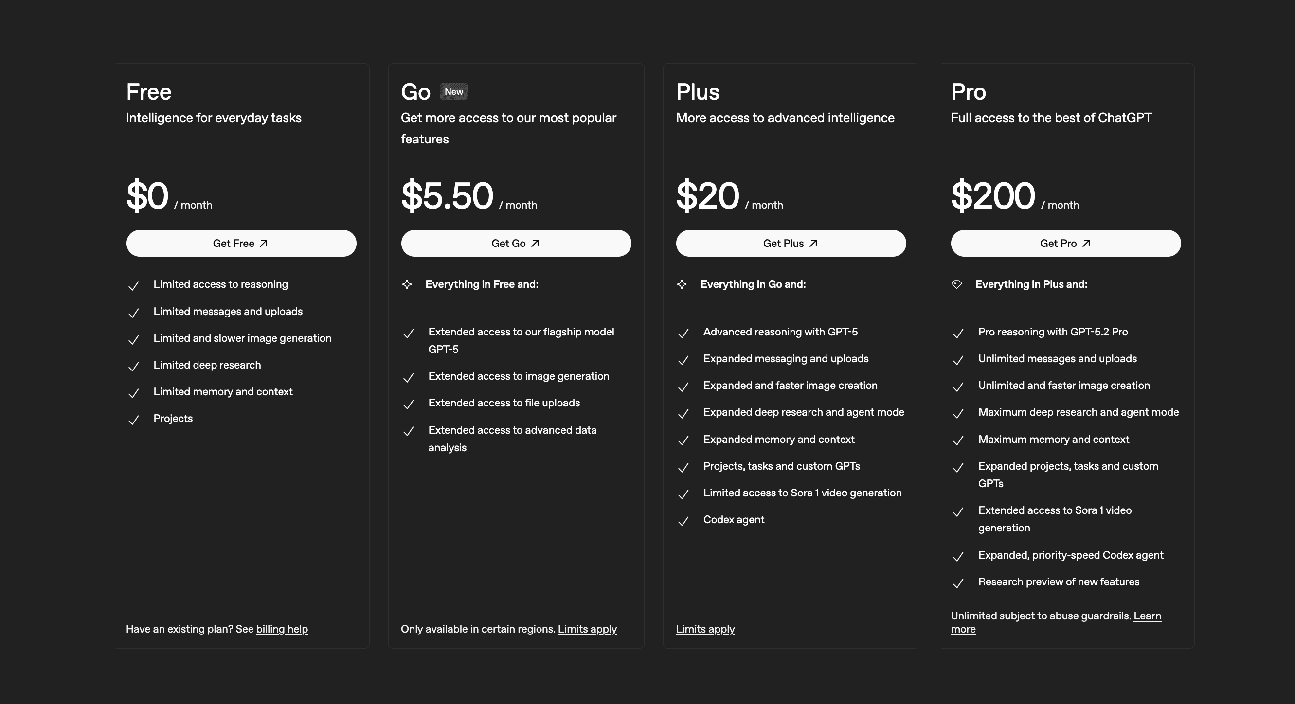 ChatGPT plans comparison showing file upload limits for Free, Plus, Pro, Team, and Enterprise tiers